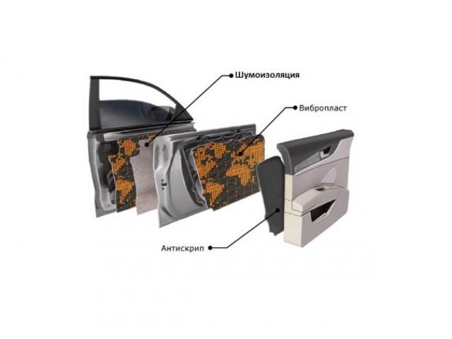 Шумо - Вибро изоляция. Антискрип.