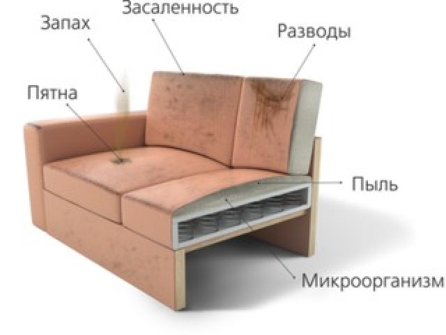 Химчистка мягкой мебели и ковролина, на дому .