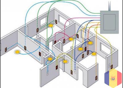 Электрика. Установка кабелей, автоматов, розеток, выключателей и освещения