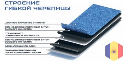 Kатепал идеальный для монтажа в любую погоду. Кровельные материалы