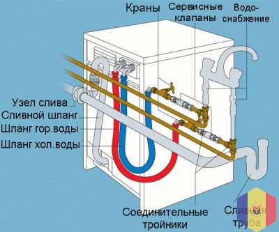 Мастер на час.Мастер на дом. Электрик, газовик, сантехник , мебельщик монтажник.